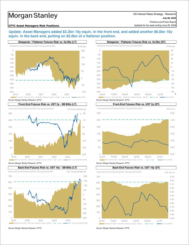 《Morgan Stanley Fixed-Global Macro Strategy Positions and Flows Report-109097980》 - 第4页预览图