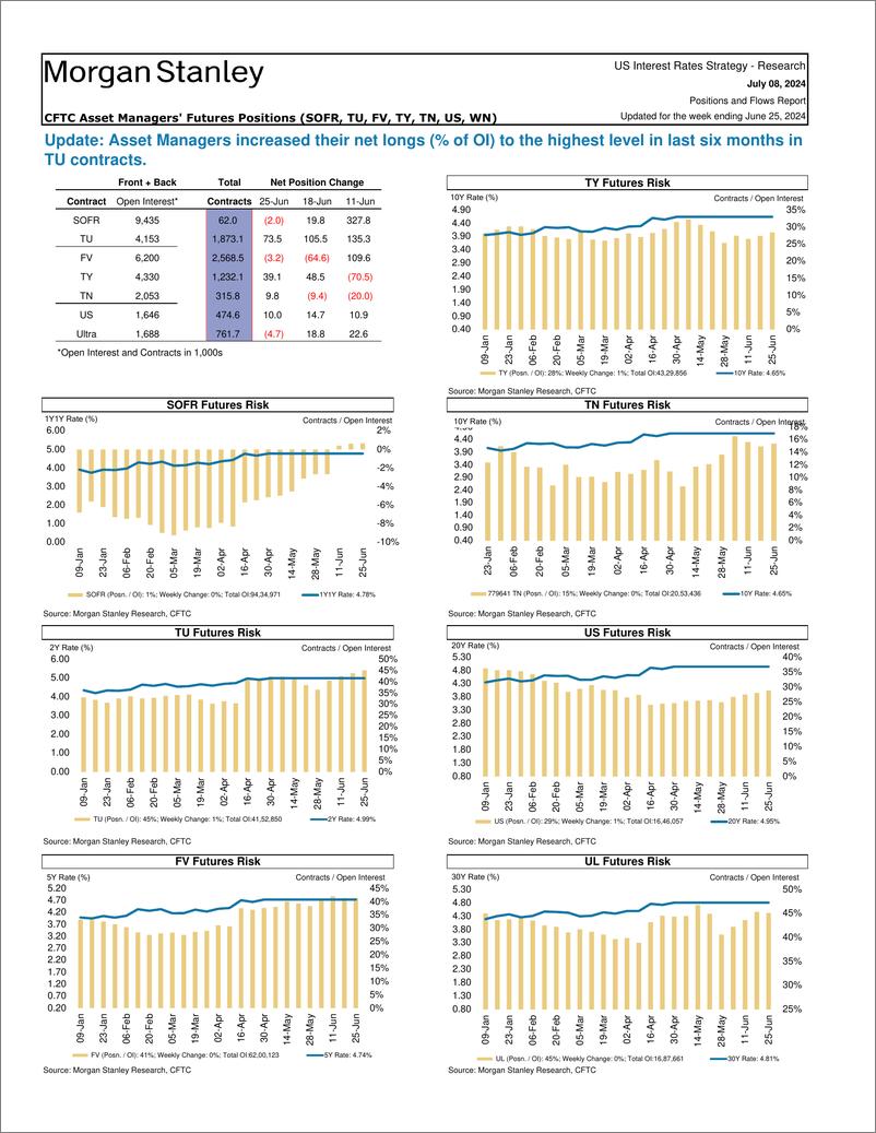 《Morgan Stanley Fixed-Global Macro Strategy Positions and Flows Report-109097980》 - 第5页预览图