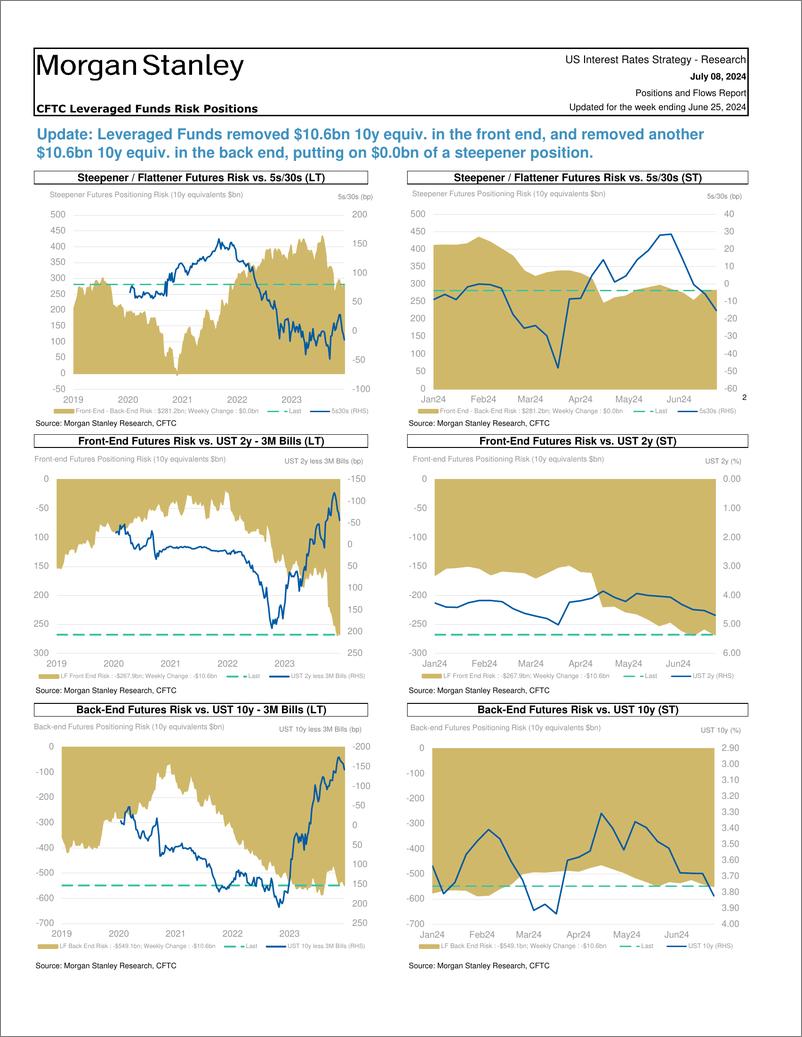 《Morgan Stanley Fixed-Global Macro Strategy Positions and Flows Report-109097980》 - 第6页预览图