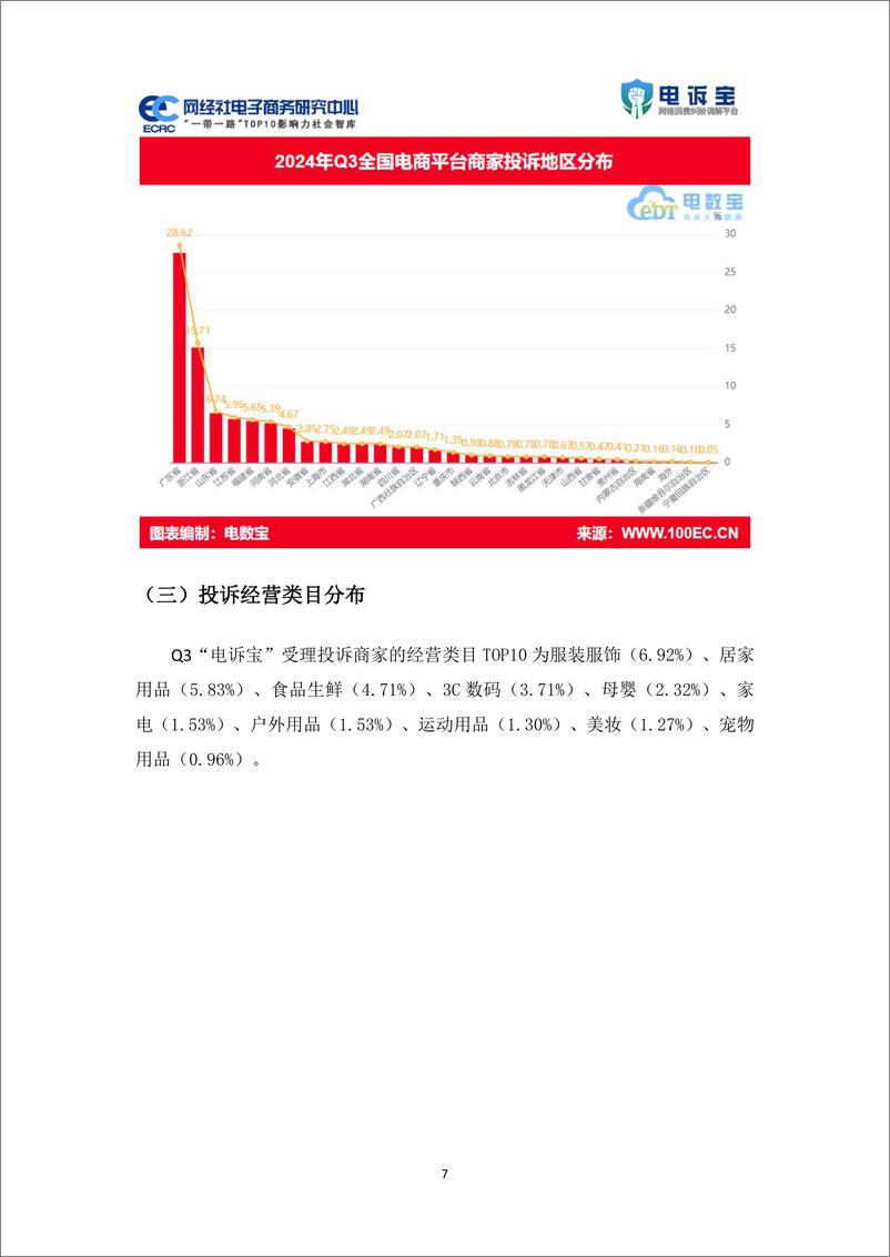 《网经社_2024年Q3中国电商平台商家投诉数据报告》 - 第7页预览图