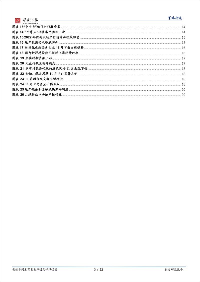 《时来同力，反弹有续-20221127-华安证券-22页》 - 第4页预览图