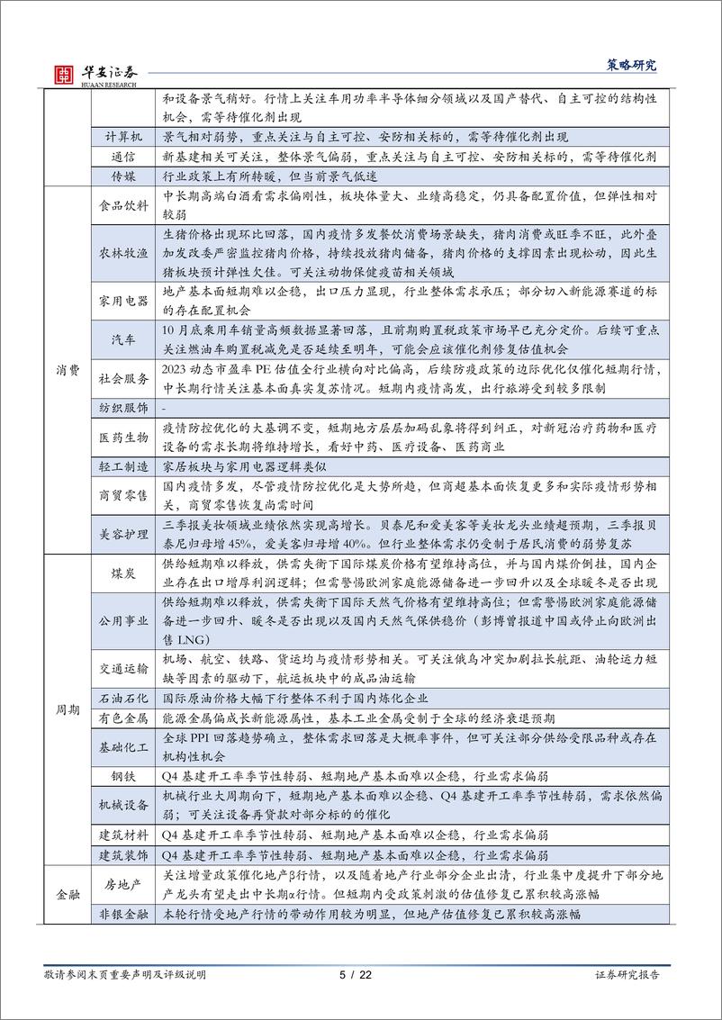 《时来同力，反弹有续-20221127-华安证券-22页》 - 第6页预览图