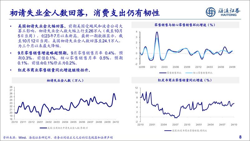 《固定收益分析：就业消费显韧性，美债利率维持高位-241021-海通证券-17页》 - 第8页预览图