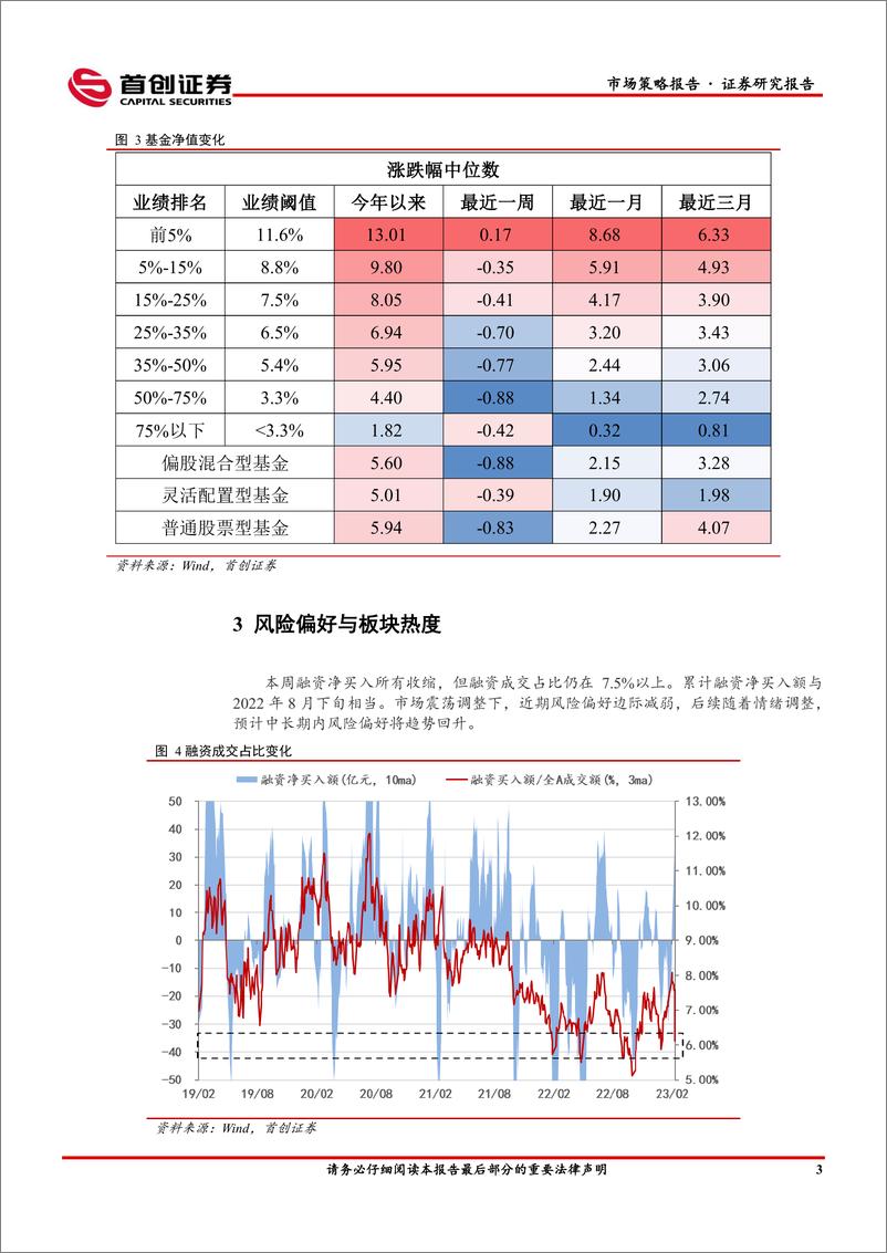 《市场策略报告：重点观察数据落地后的风格变化-20230210-首创证券-16页》 - 第6页预览图