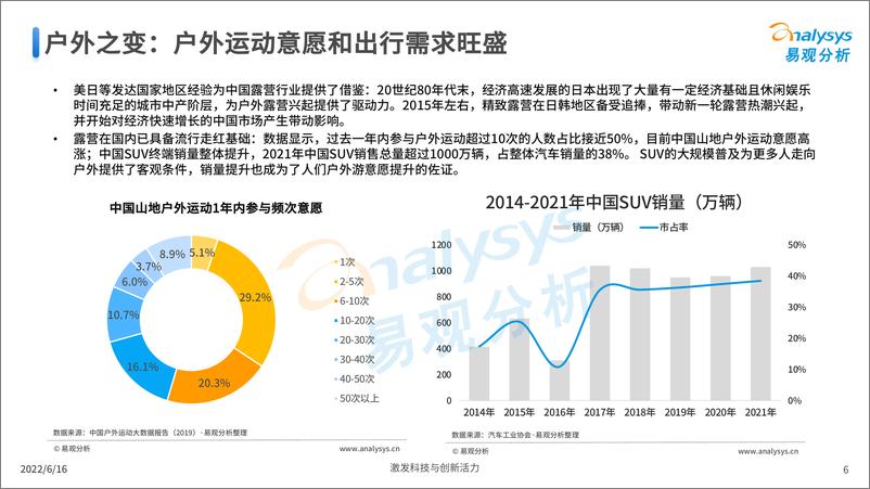 《易观分析发布：中国露营市场专题洞察2022-27页》 - 第7页预览图