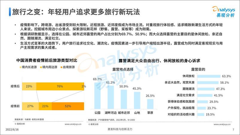 《易观分析发布：中国露营市场专题洞察2022-27页》 - 第8页预览图