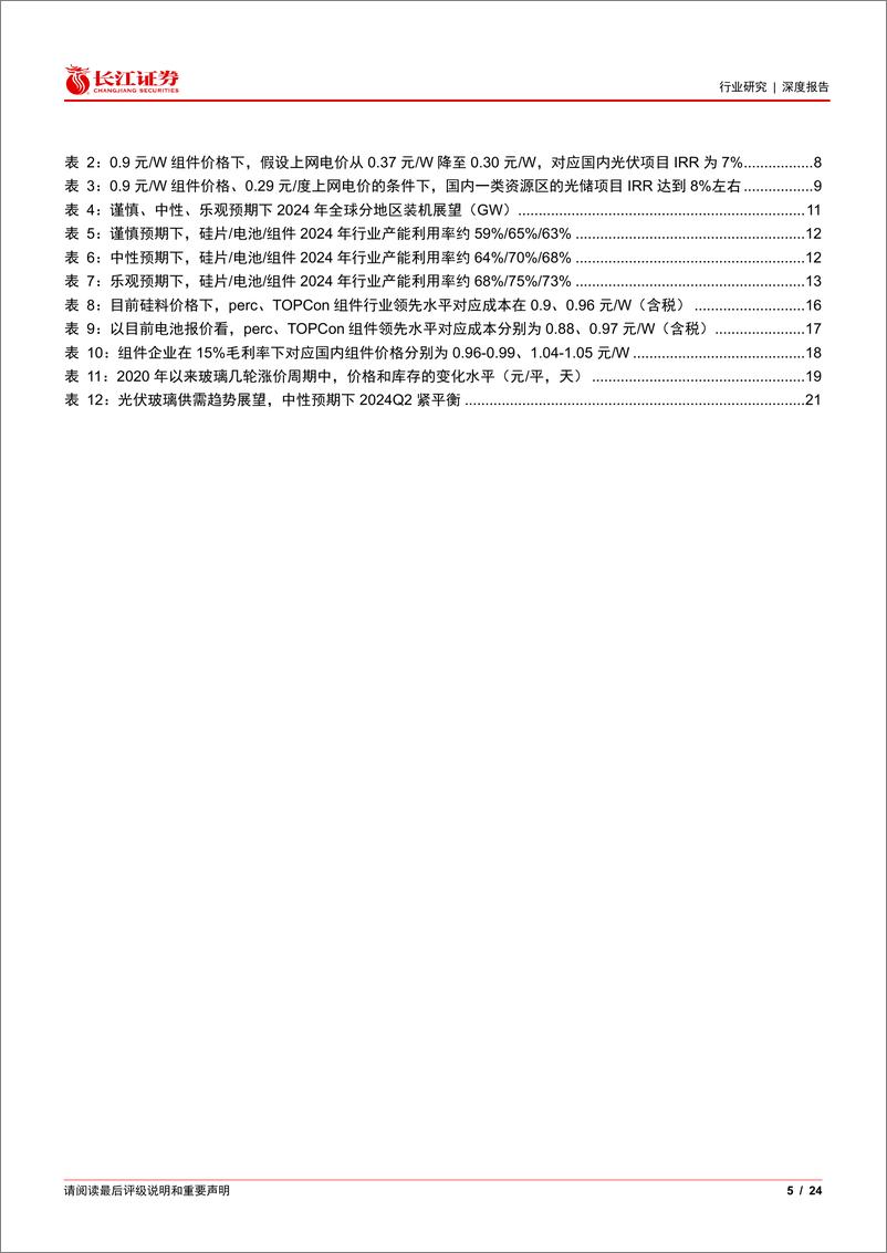 《电气设备行业边界突破系列II：关于光伏需求超预期的原因与推论-240319-长江证券-24页》 - 第5页预览图