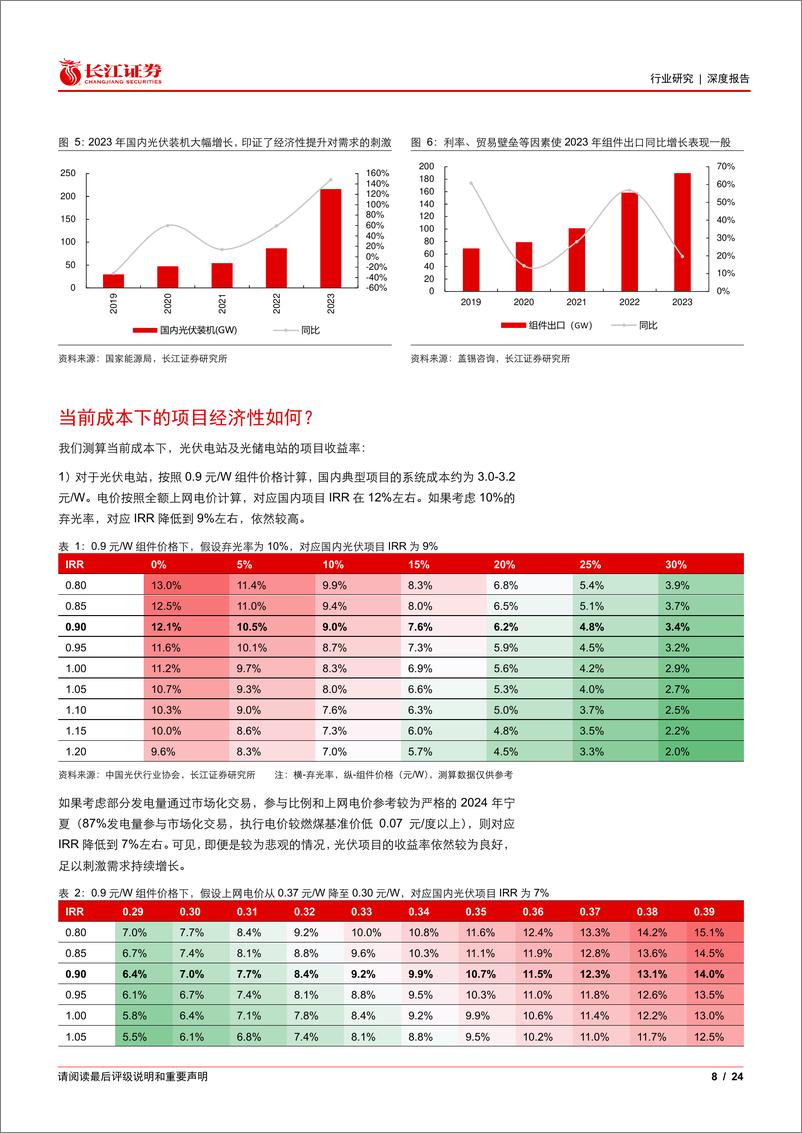 《电气设备行业边界突破系列II：关于光伏需求超预期的原因与推论-240319-长江证券-24页》 - 第8页预览图