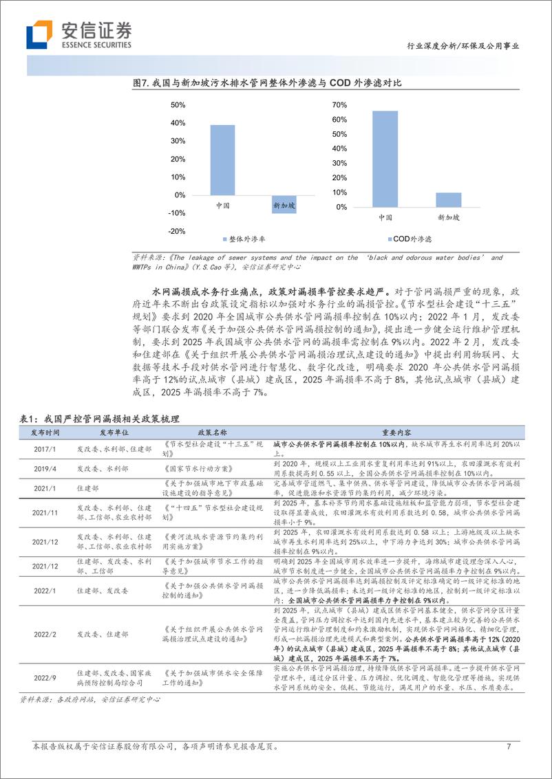 《环保及公用事业行业深度分析：智慧水务，数字中国驱动下水务公司降本增效的必由之路-20230825-安信证券-29页》 - 第8页预览图