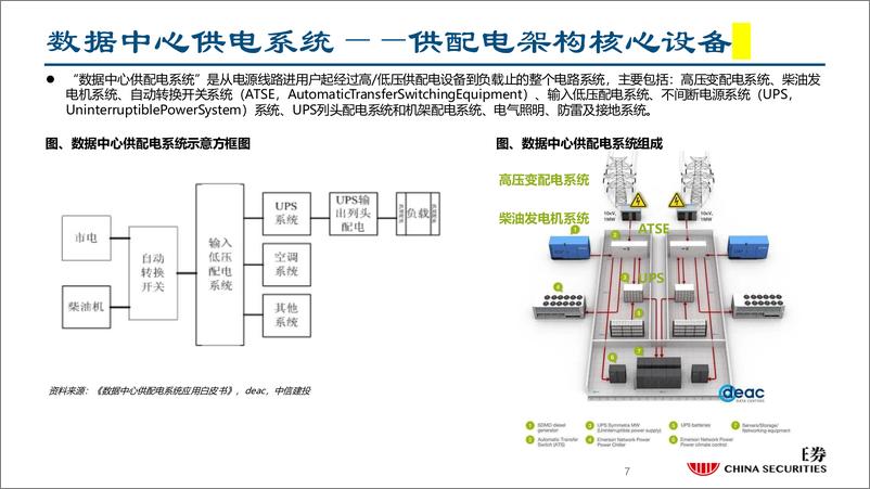 《电力行业“电”亮AI系列之一：AI用电潮起，电源产业链扬帆起航-250115-中信建投-31页》 - 第7页预览图