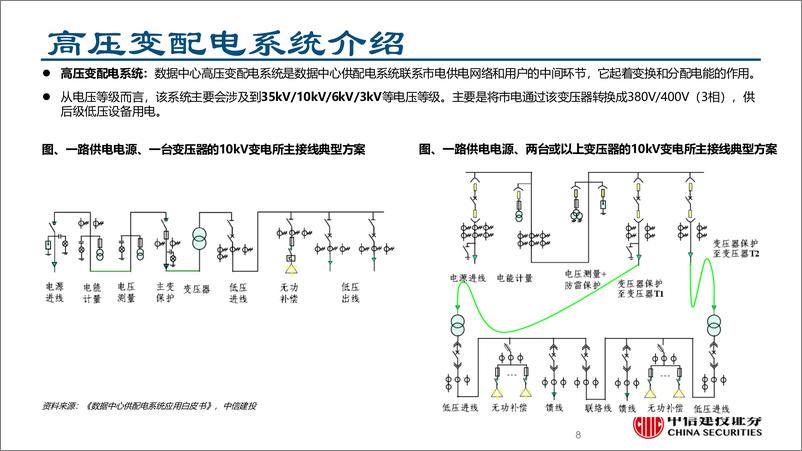 《电力行业“电”亮AI系列之一：AI用电潮起，电源产业链扬帆起航-250115-中信建投-31页》 - 第8页预览图