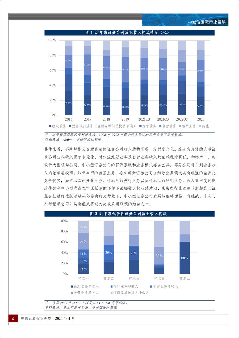 《中诚信国际-2024年中国证券行业展望：行业分化加剧，兼并整合或将再现》 - 第6页预览图