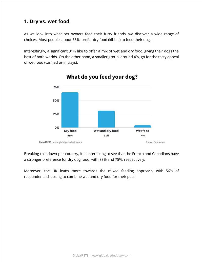 《2024宠物犬饲养白皮书-英文版-GlobalPETSYummypets》 - 第3页预览图