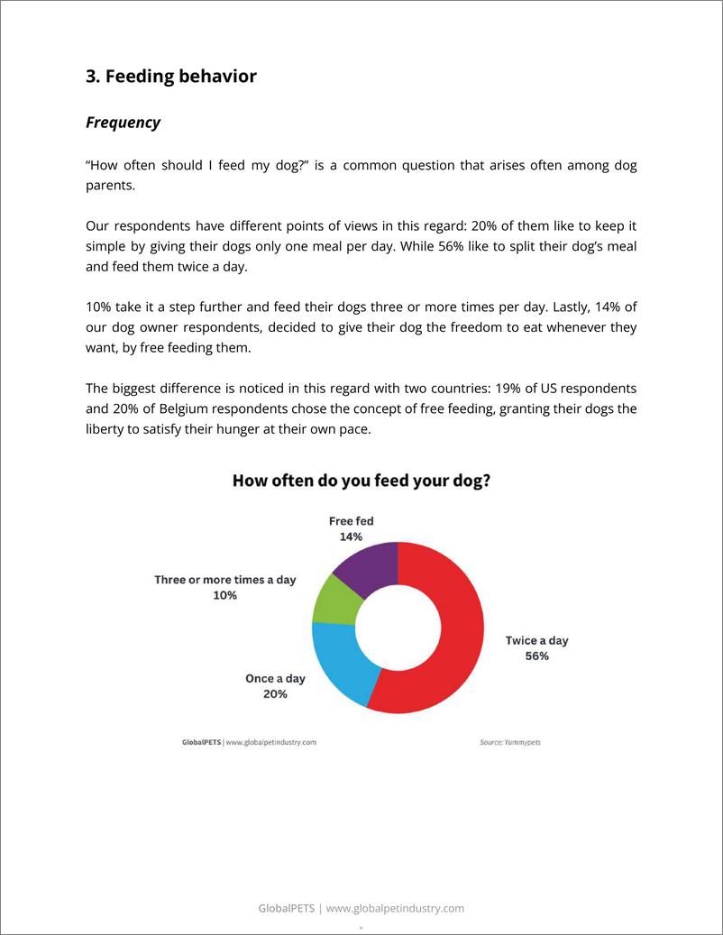 《2024宠物犬饲养白皮书-英文版-GlobalPETSYummypets》 - 第5页预览图