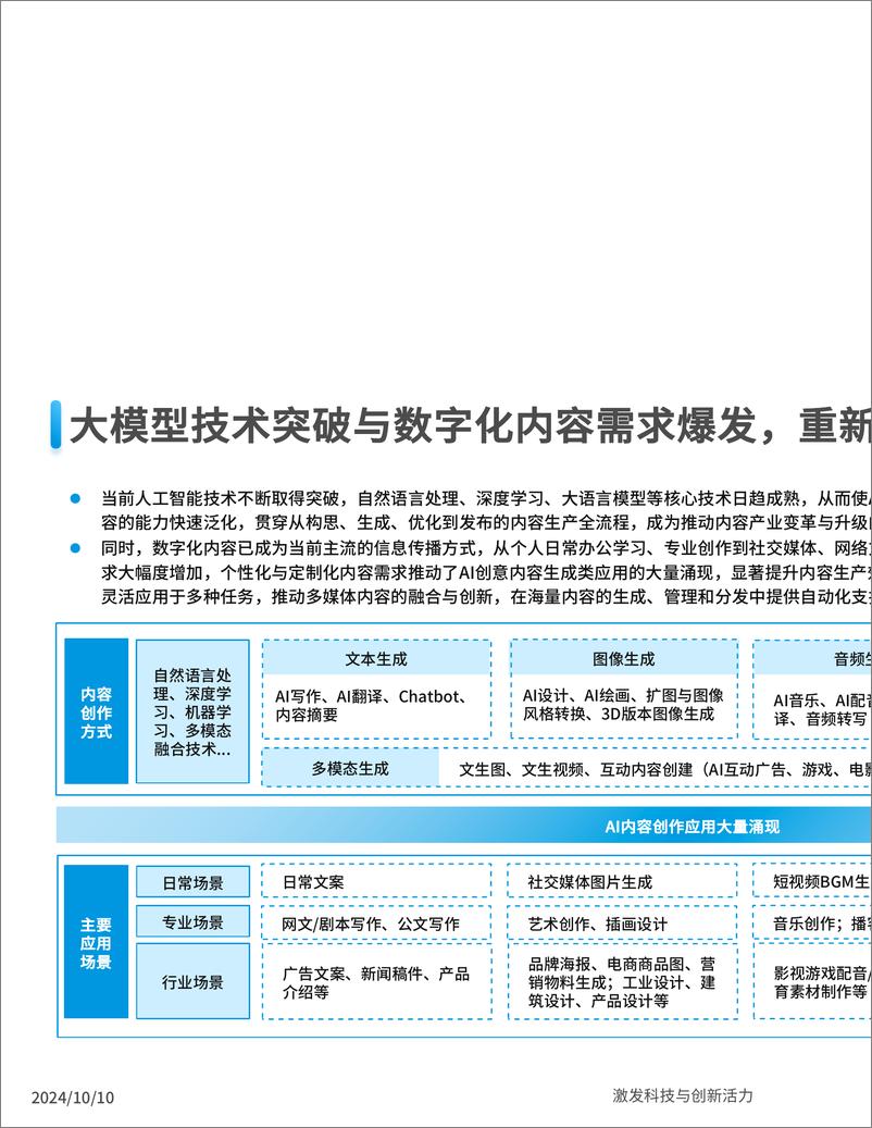 《中国AI内容创作类应用生态研究2024-21页》 - 第3页预览图