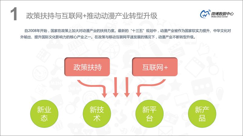 《微博二次元用户洞察报告》 - 第6页预览图