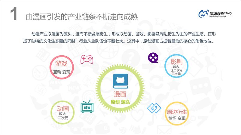 《微博二次元用户洞察报告》 - 第8页预览图