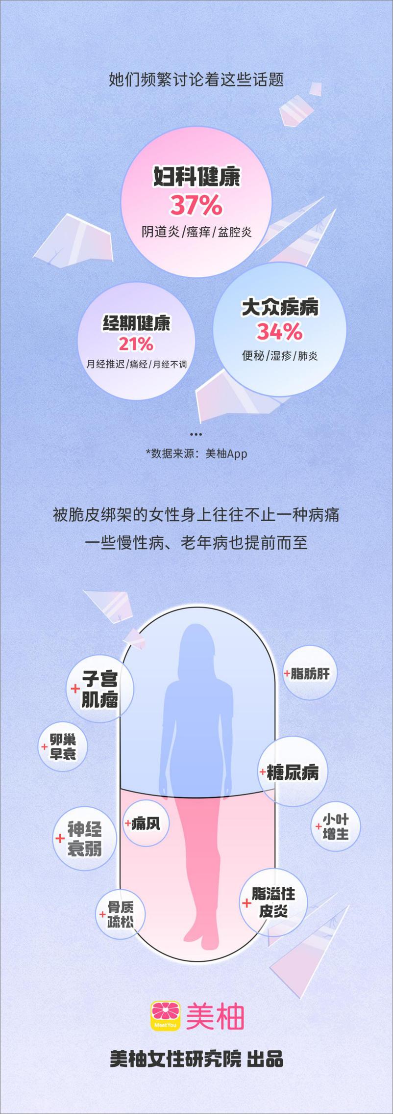 《2023脆皮女青年观察图鉴-美柚》 - 第4页预览图