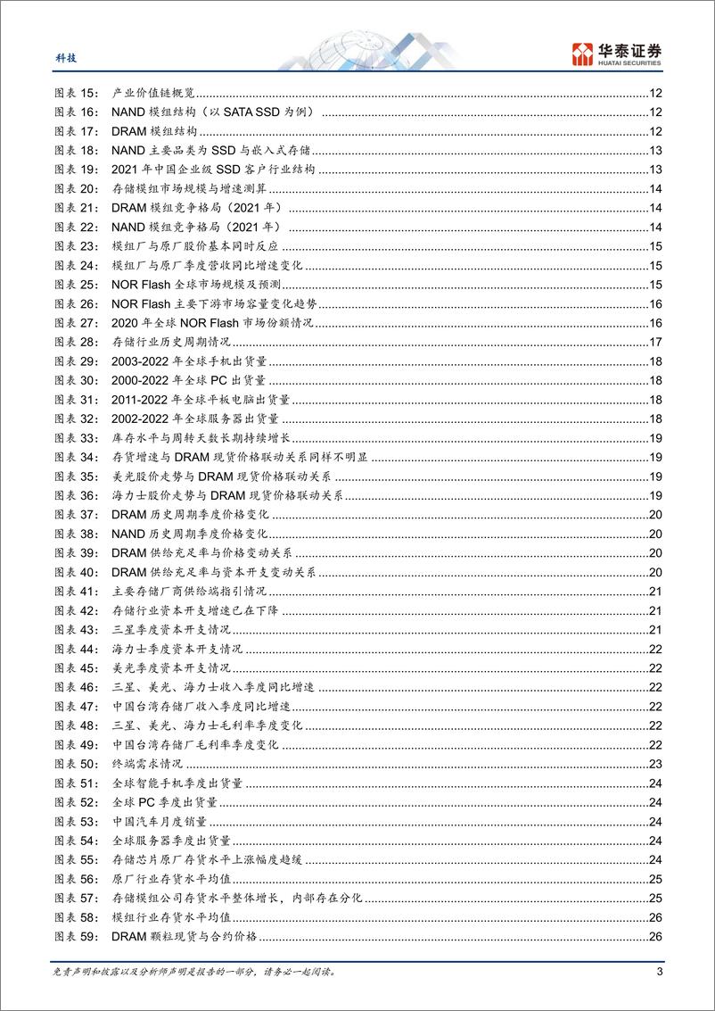 《科技行业专题研究：存储，底部已过，AI推动行业进入新周期-20230913-华泰证券-46页》 - 第4页预览图