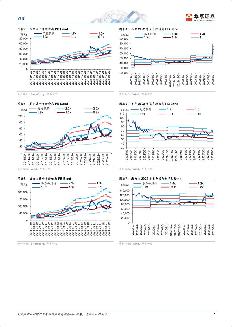 《科技行业专题研究：存储，底部已过，AI推动行业进入新周期-20230913-华泰证券-46页》 - 第8页预览图