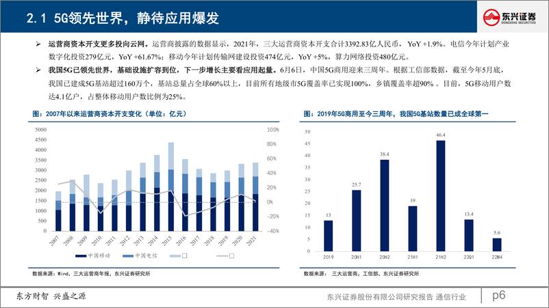 《通信行业22H2投资策略：紧握复苏，关注成长-20220609-东兴证券-26页》 - 第7页预览图