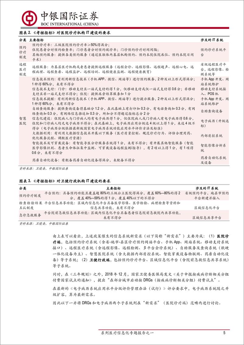 《计算机行业“演化”系列医疗信息化专题报告之一：医疗信息化还有多大配置价值？-20190201-中银国际-29页》 - 第6页预览图