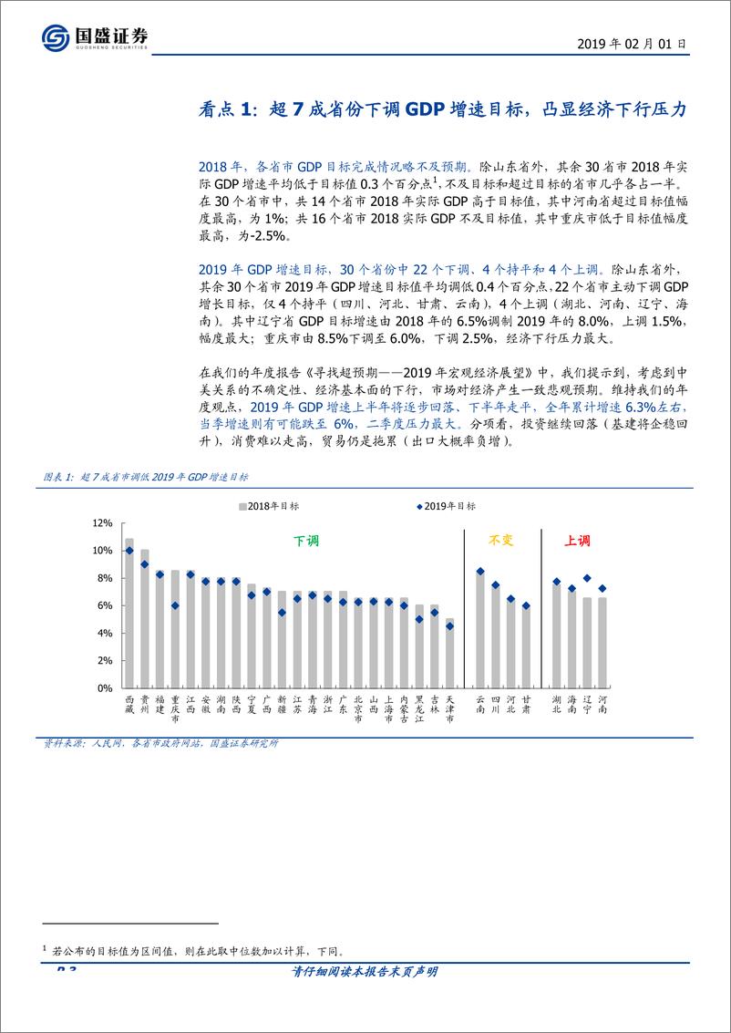 《2019年地方两会8大看点：逆周期调节是主基调-20190201-国盛证券-15页》 - 第4页预览图