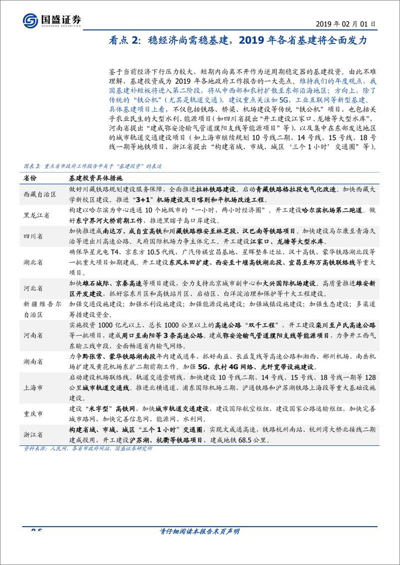 《2019年地方两会8大看点：逆周期调节是主基调-20190201-国盛证券-15页》 - 第6页预览图