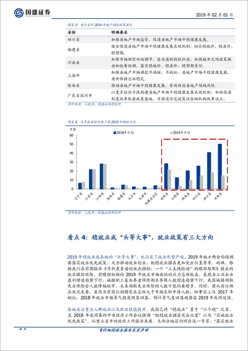 《2019年地方两会8大看点：逆周期调节是主基调-20190201-国盛证券-15页》 - 第8页预览图