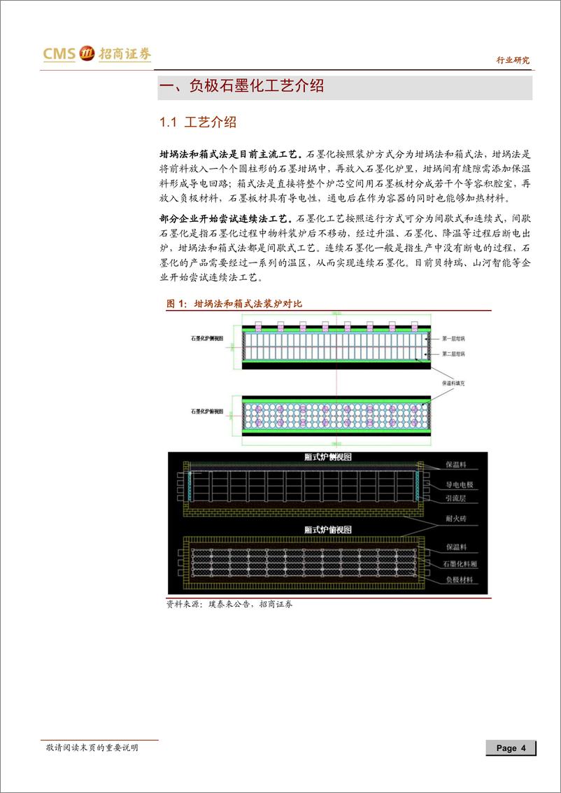 《2021年  【14页】动力电池与电气系统系列报告之(八十一)：负极石墨化新工艺开始推广，一体化布局企业占得先机》 - 第4页预览图