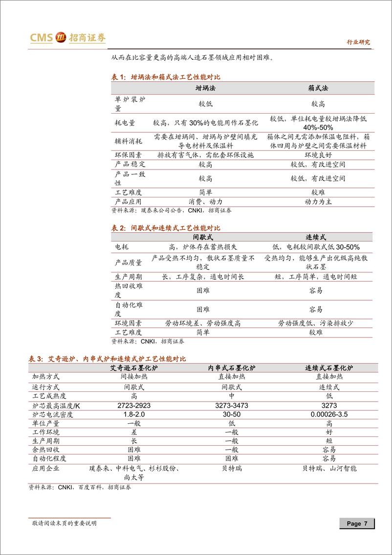 《2021年  【14页】动力电池与电气系统系列报告之(八十一)：负极石墨化新工艺开始推广，一体化布局企业占得先机》 - 第7页预览图