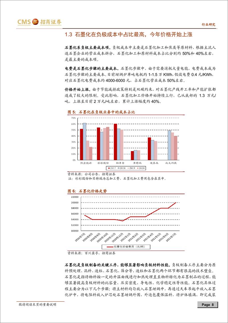 《2021年  【14页】动力电池与电气系统系列报告之(八十一)：负极石墨化新工艺开始推广，一体化布局企业占得先机》 - 第8页预览图