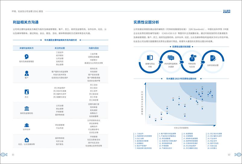 《2023环境、社会及公司治理（ESG）报告-华大基因》 - 第7页预览图