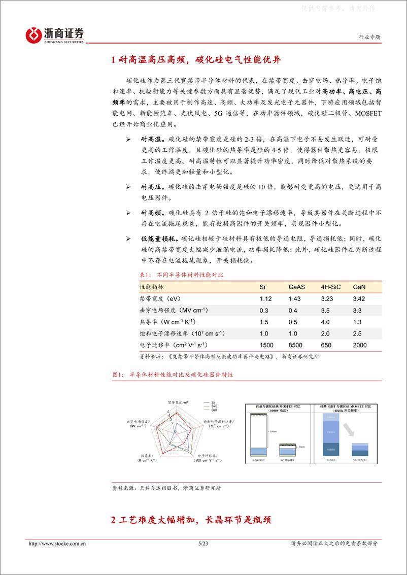 《浙商证券-金属新材料行业专题报告-碳化硅：第三代半导体之星-230414》 - 第5页预览图