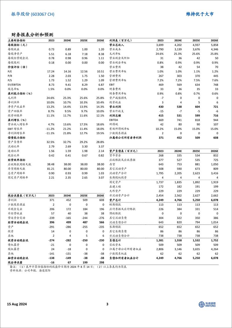 《振华股份(603067)24Q2归母净利润环比%2b81.83%25，重铬酸盐销量大幅增长-240815-海通国际-12页》 - 第3页预览图