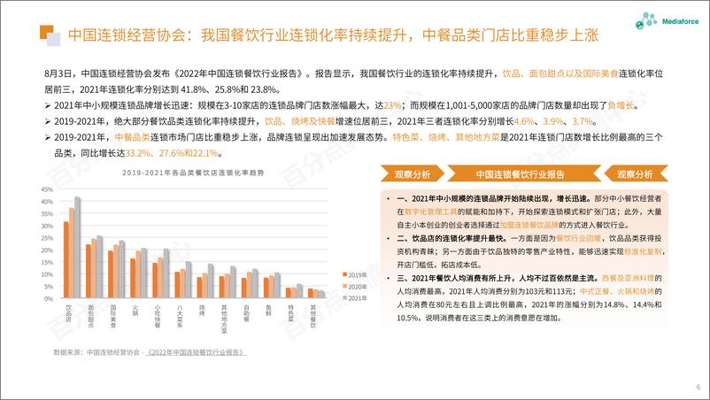 《百分点-8月食品餐饮行业舆情分析报告-29页》 - 第7页预览图