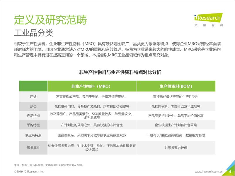 《2019年中国工业品B2B市场研究报告》 - 第4页预览图