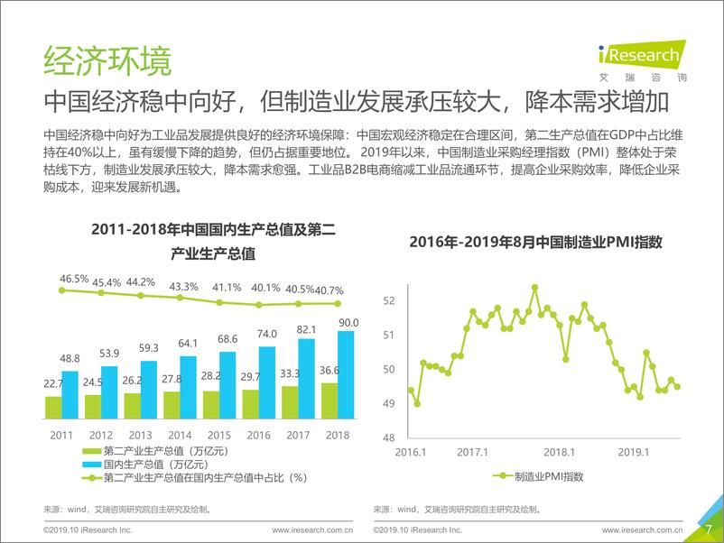 《2019年中国工业品B2B市场研究报告》 - 第7页预览图