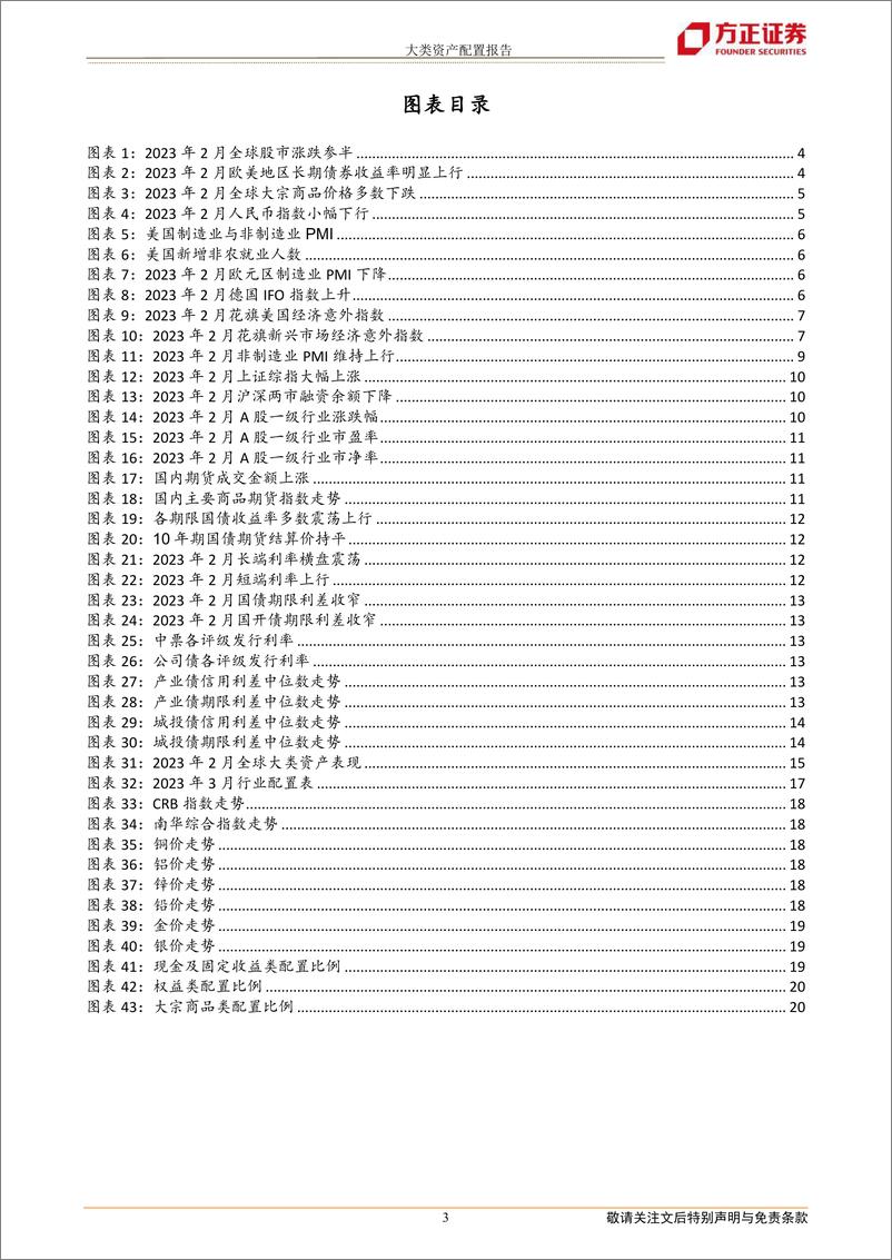 《大类资产配置报告：2023年3月大类资产配置报告-20230307-方正证券-21页》 - 第4页预览图