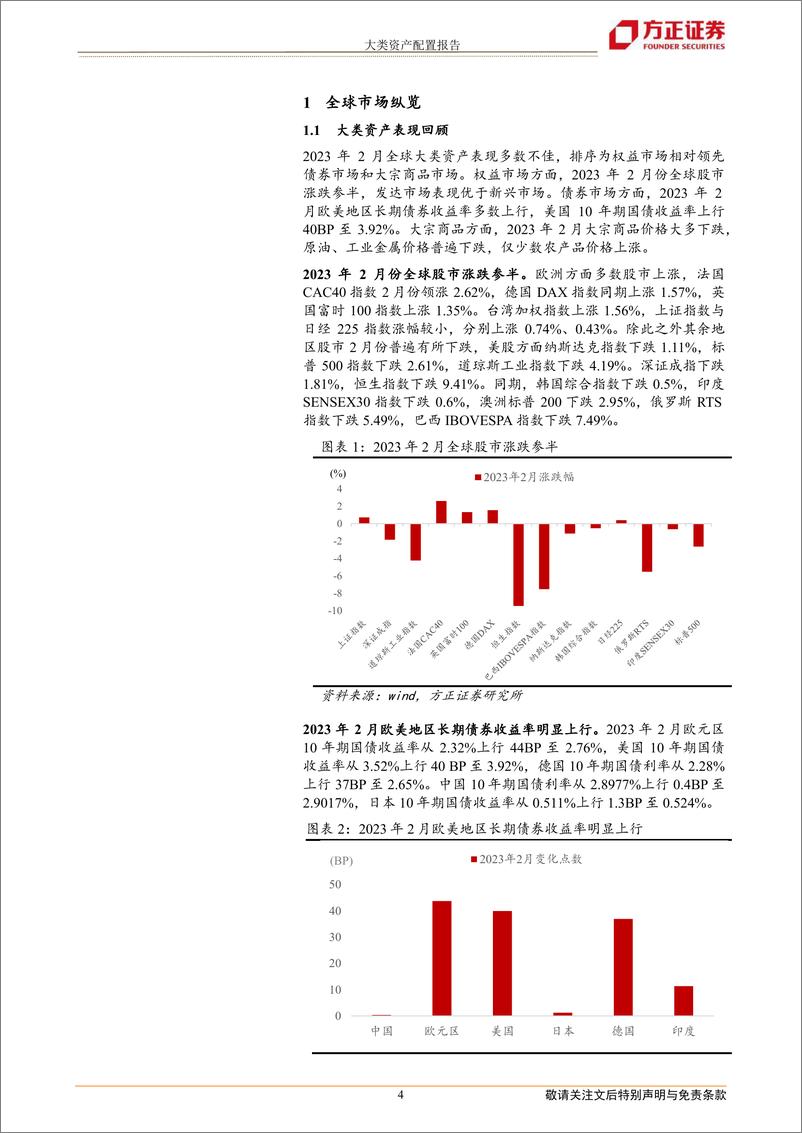 《大类资产配置报告：2023年3月大类资产配置报告-20230307-方正证券-21页》 - 第5页预览图