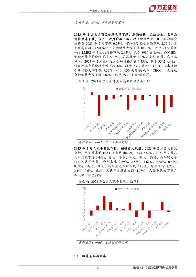 《大类资产配置报告：2023年3月大类资产配置报告-20230307-方正证券-21页》 - 第6页预览图