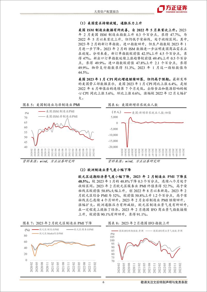 《大类资产配置报告：2023年3月大类资产配置报告-20230307-方正证券-21页》 - 第7页预览图