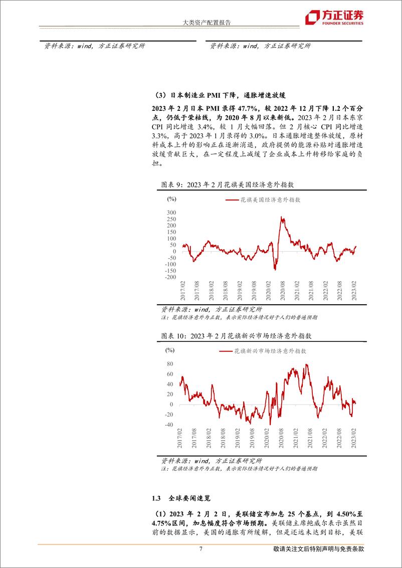 《大类资产配置报告：2023年3月大类资产配置报告-20230307-方正证券-21页》 - 第8页预览图