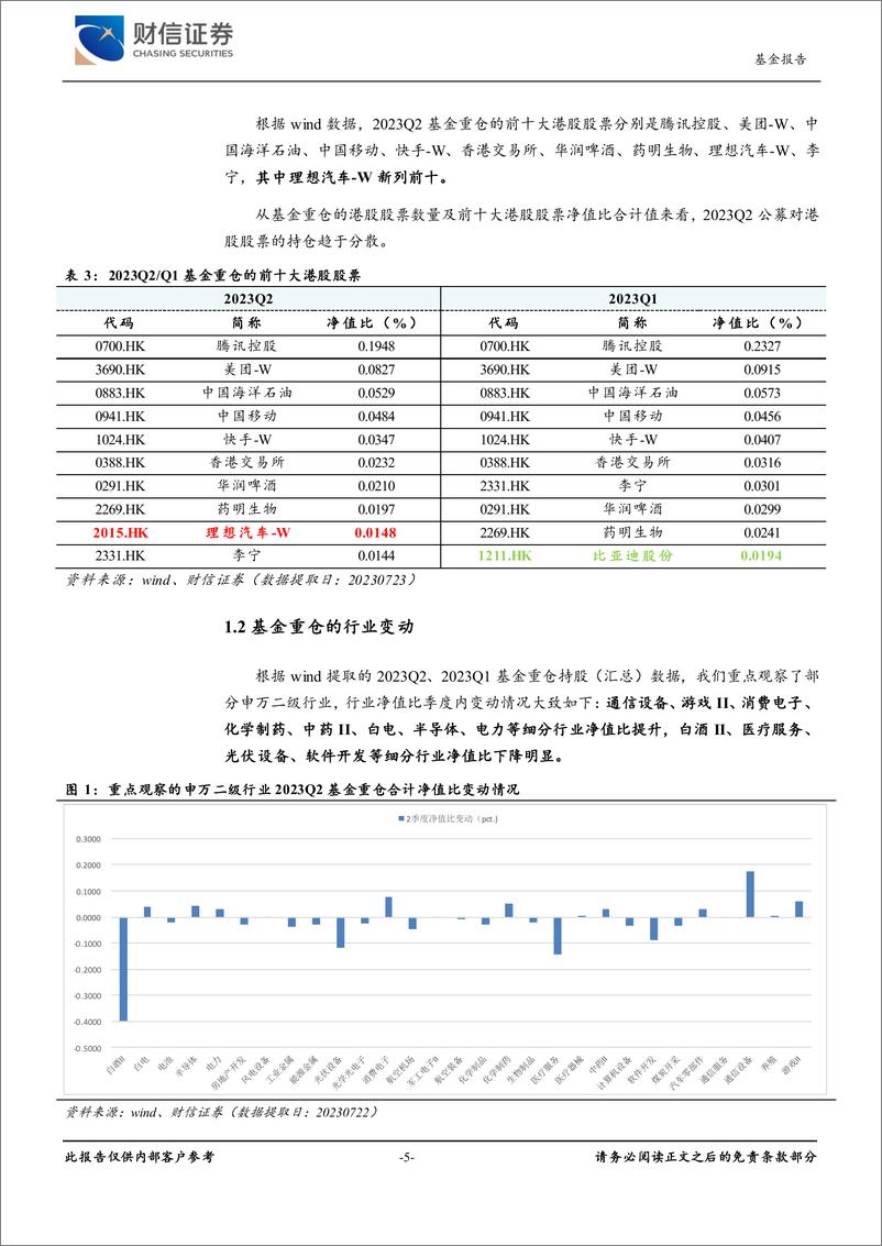 《基金深度报告：公募2023Q2重仓情况及重点基金池内主动权益品种跟踪-20230724-财信证券-27页》 - 第6页预览图