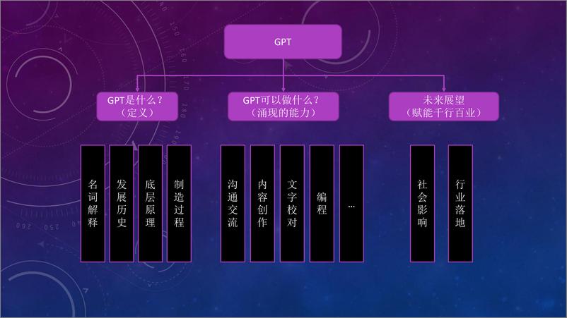 《科大讯飞-GPT科普课程课件》 - 第2页预览图