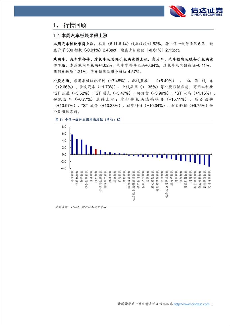 《汽车行业跟踪：欧盟拟对中国电动汽车加征关税，长期看投资建厂或为新方向-240616-信达证券-20页》 - 第5页预览图