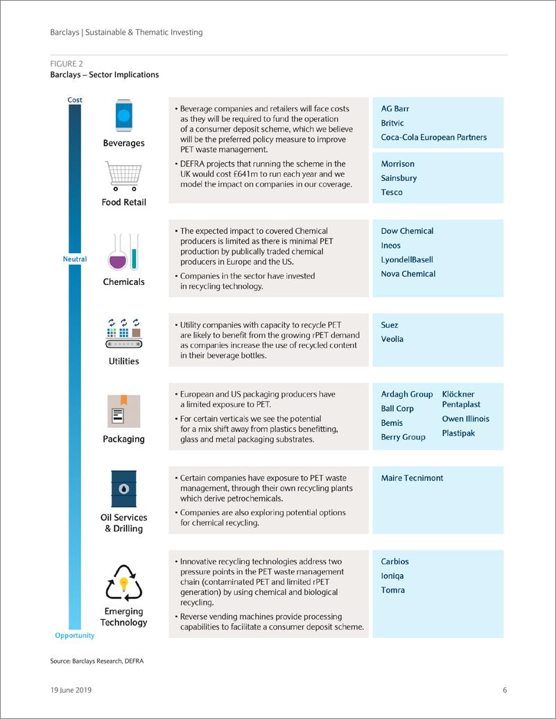 《巴克莱-美股-可持续产业-塑料垃圾：不要丢掉你的瓶子-2019.6.19-72页》 - 第7页预览图