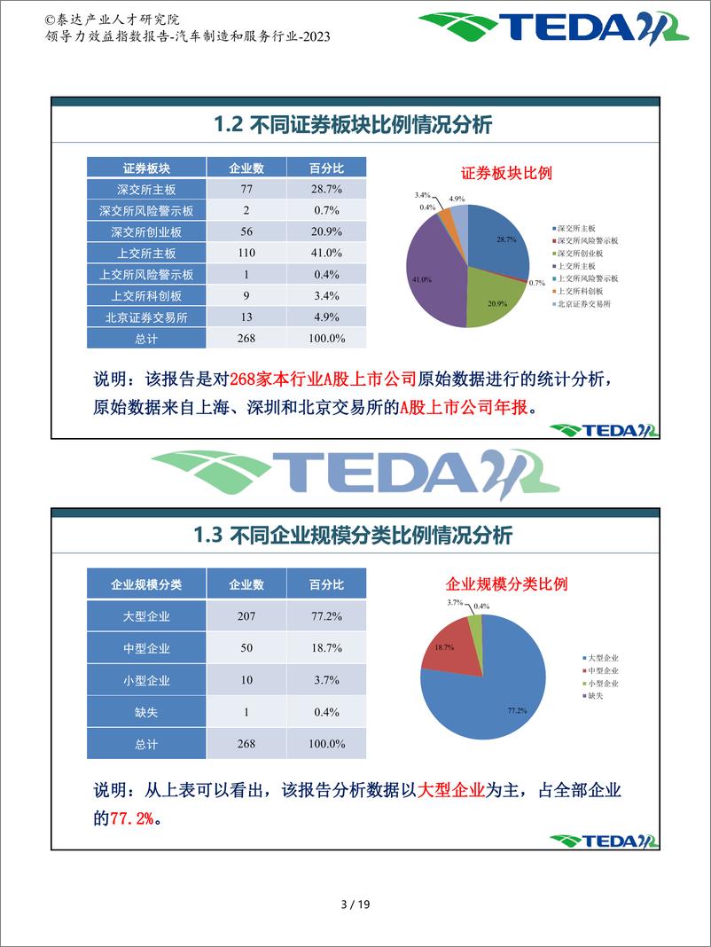 《领导力效益指数报告-汽车制造和服务-2023》 - 第4页预览图