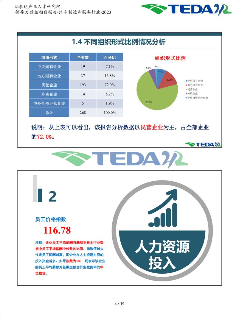 《领导力效益指数报告-汽车制造和服务-2023》 - 第5页预览图