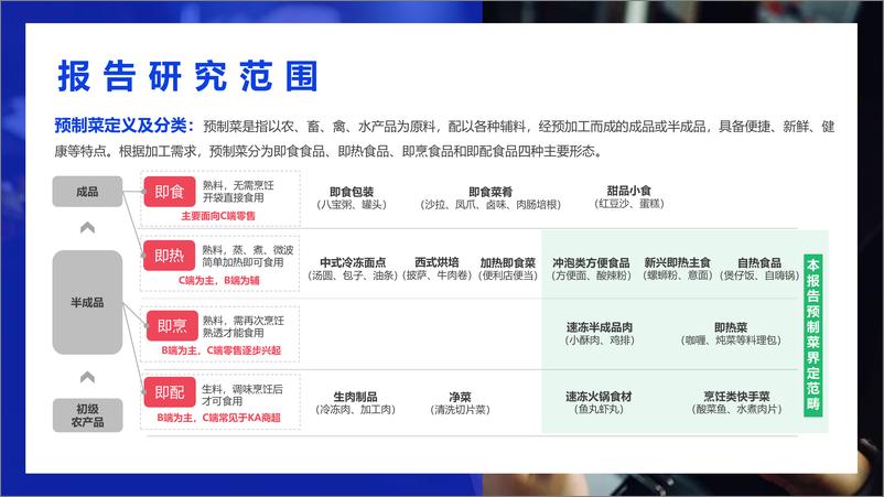 《微播易&数说故事-2022年中国预制菜行业发展趋势洞察报告-2022.10-44页》 - 第4页预览图
